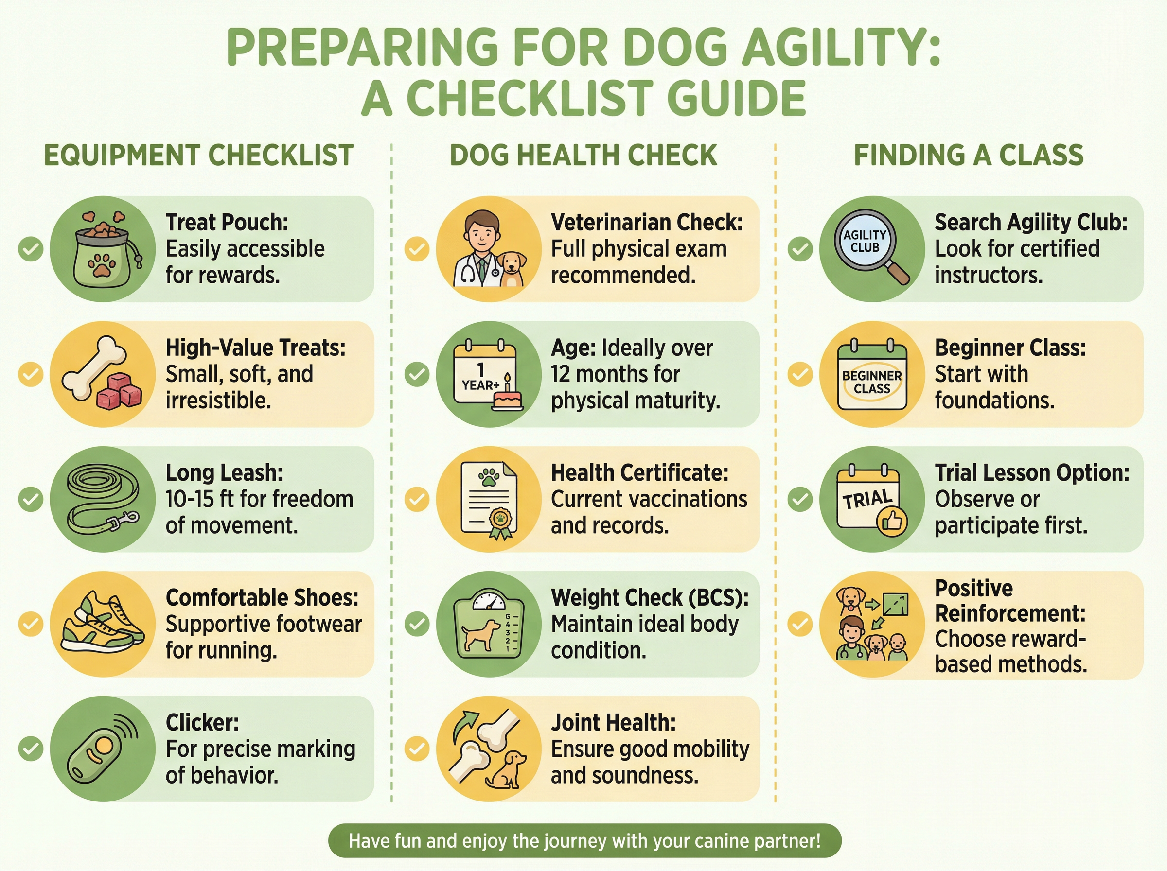 アジリティを始めるための準備