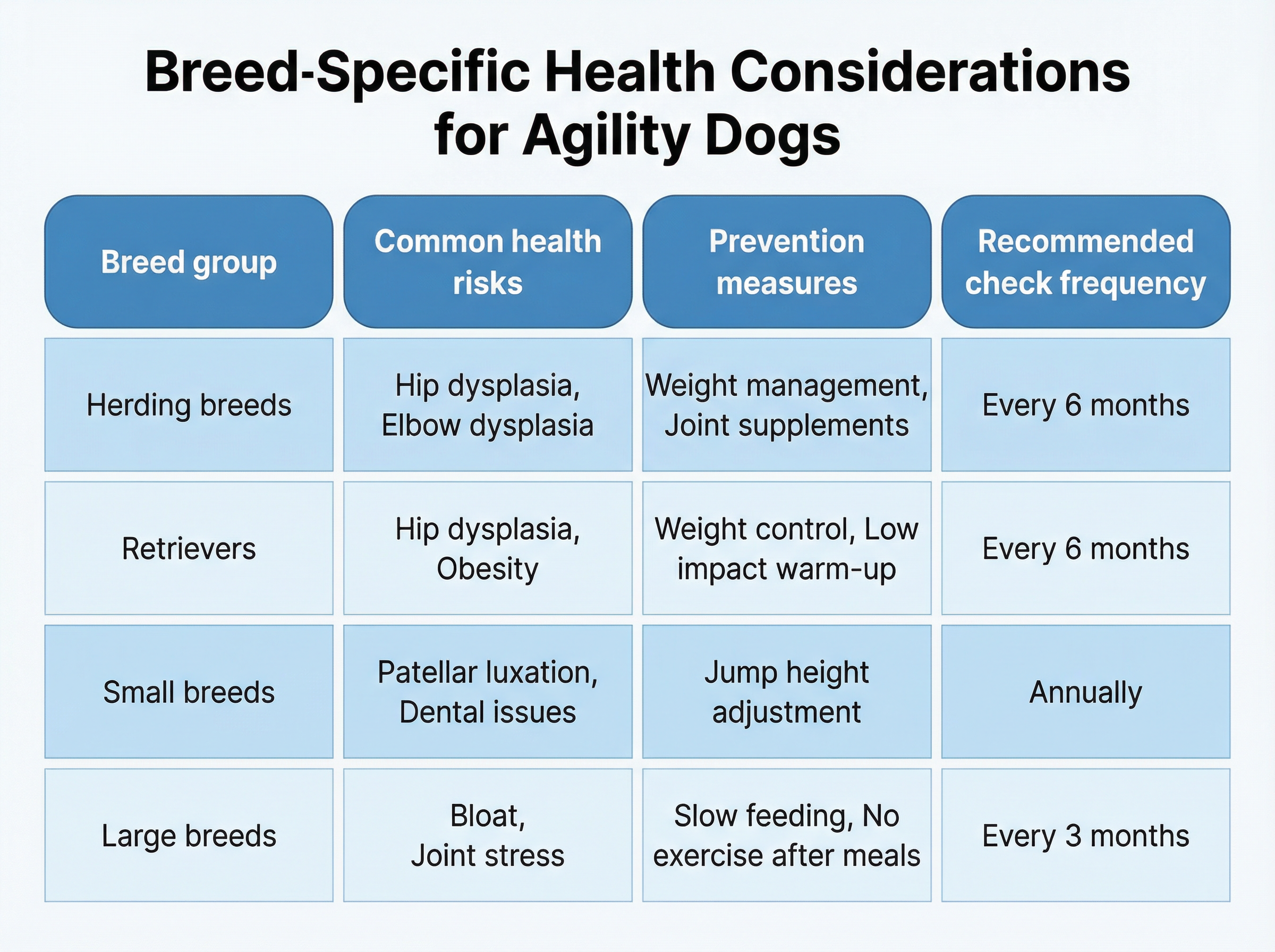 犬種特有の健康リスク