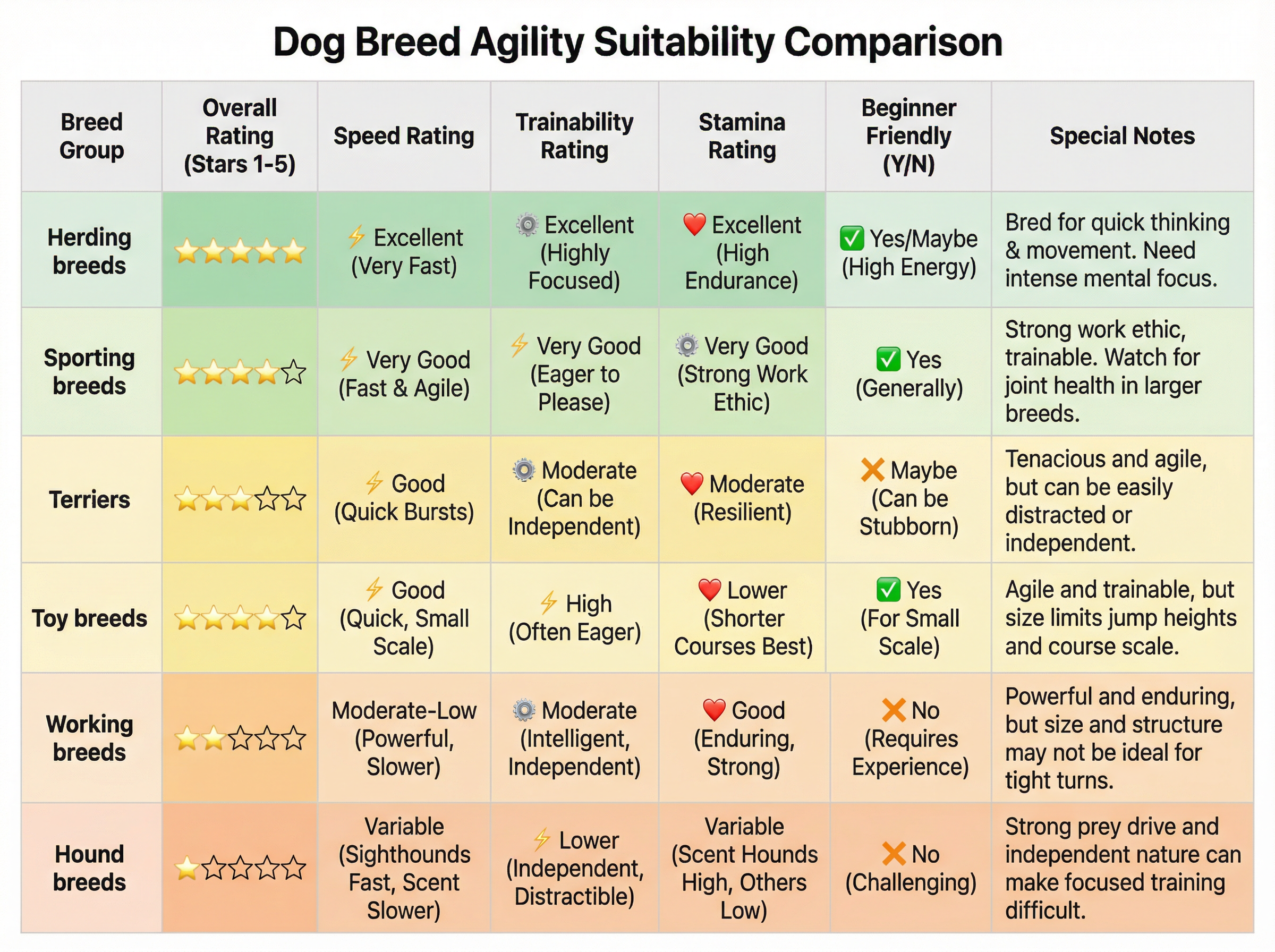 犬種別アジリティ適性 比較表