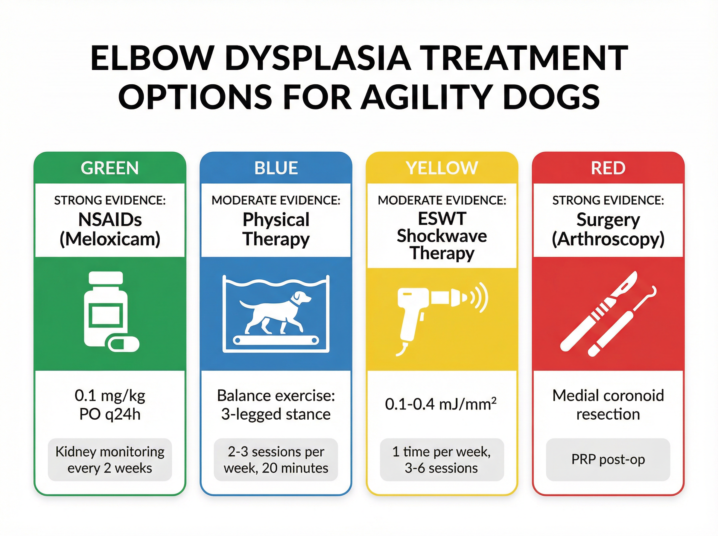 肘関節形成不全の治療オプション4種