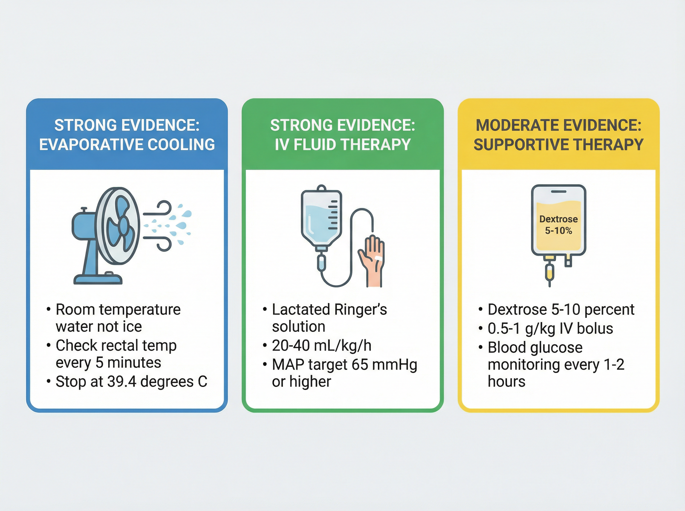 熱中症の治療オプション3種