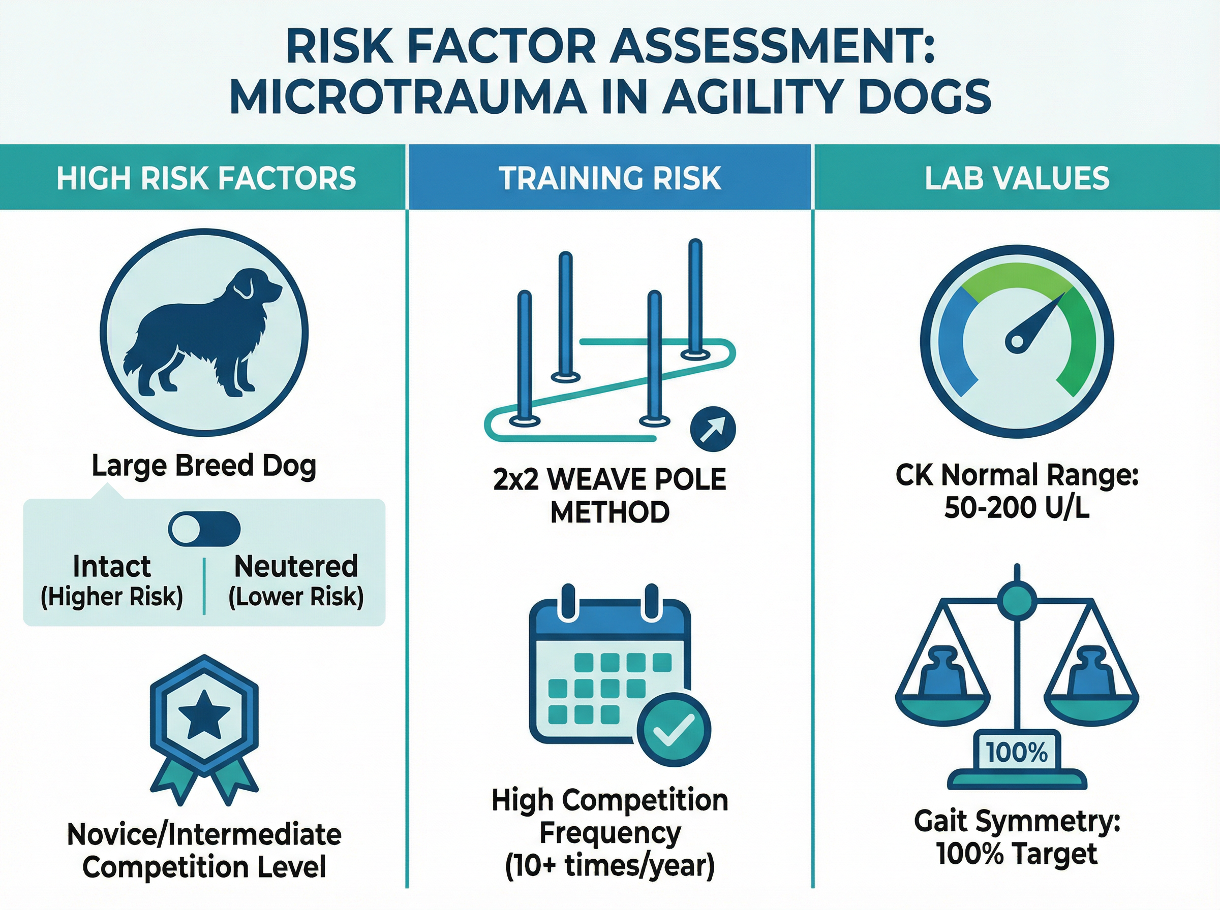 マイクロトラウマのリスク因子評価