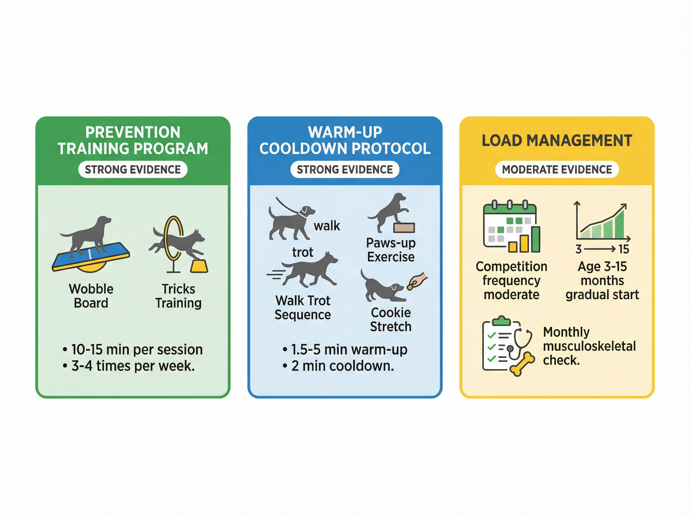 マイクロトラウマの予防的治療オプション3種