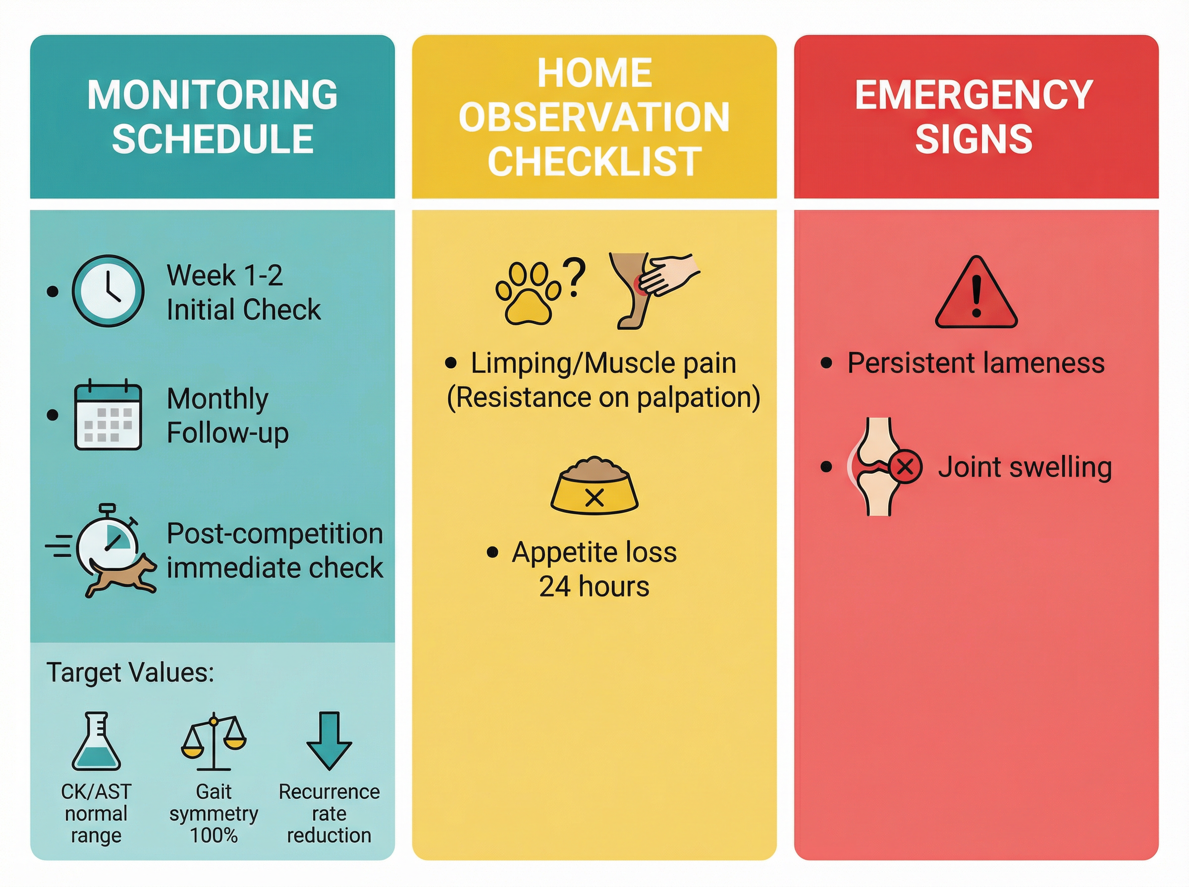 モニタリングスケジュールと在宅ケア