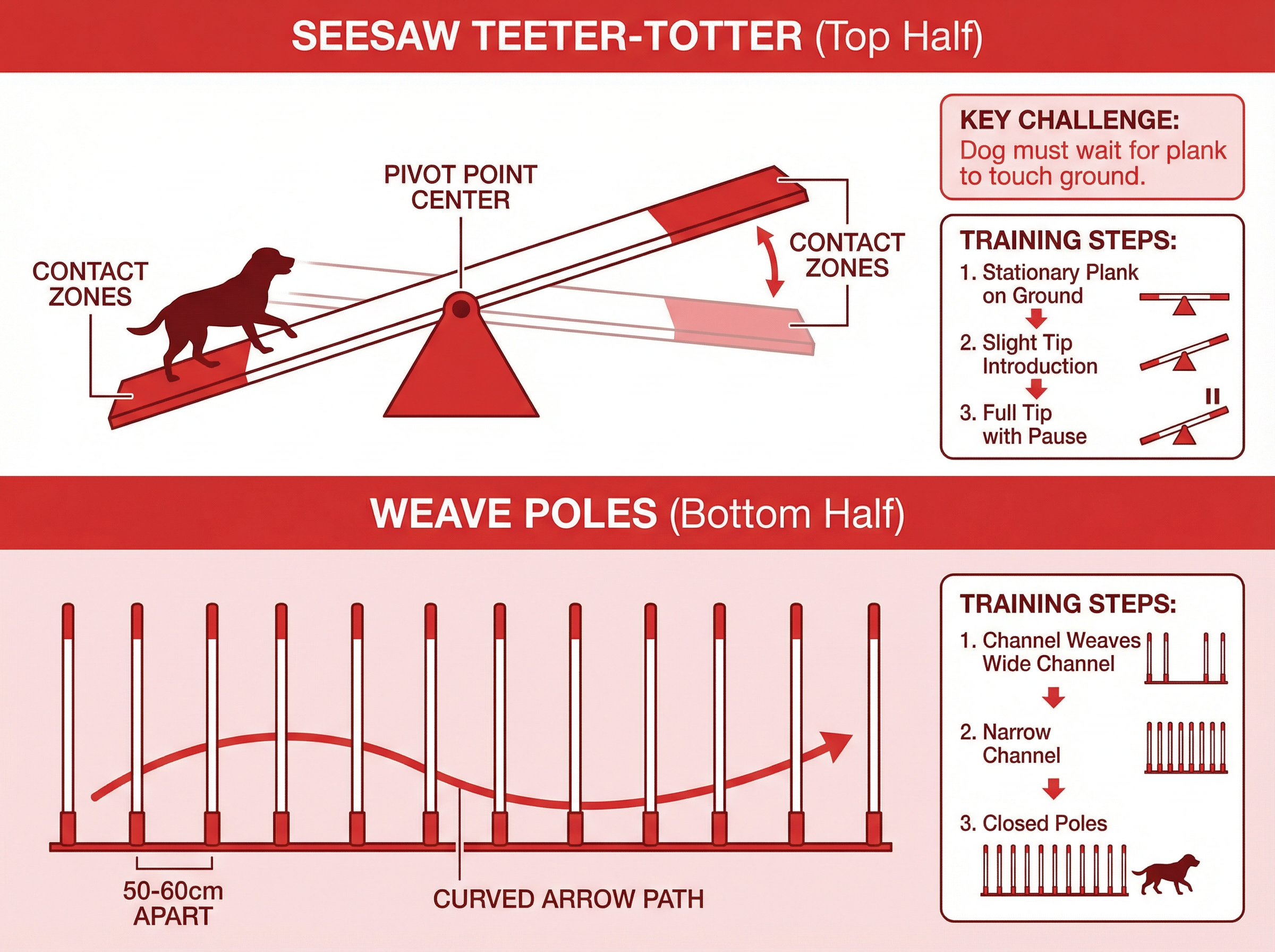 シーソーとウィーブポールの詳細と練習方法