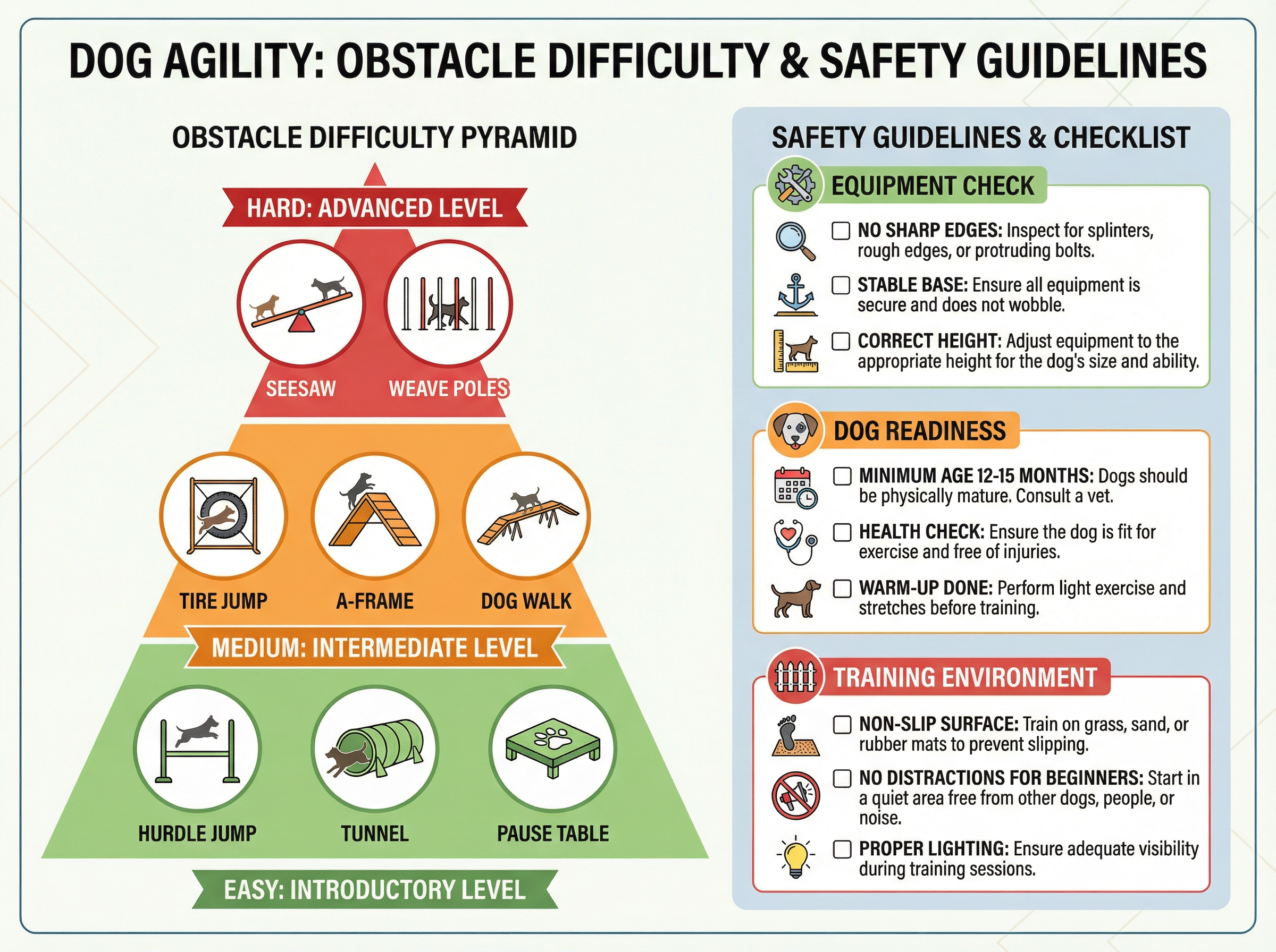 障害物の難易度と安全ガイドライン